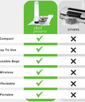 Comparison chart highlighting Compact Vacuum Sealer Kit With Glass Storage Containers And 30 Reusable Bags versus other sealers.