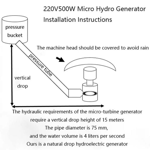 Installation schematic for 3KW Micro Hydroelectric Generator With 220V Output For Rivers And Creeks, Three Phase Water Turbine Generator