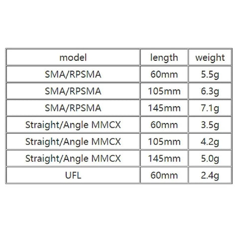 Micro 5.8G RHCP FPV Antenna For RC Drones size weight chart with UFL SMA RPSMA MMCX connectors 145mm cable