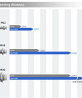 Sensing distance comparison of M12, M18, M30 sensors for flush and non-flush mount, showing 2mm to 20mm range.