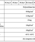 Top Shelf Polyurethane Tubing For Pneumatic Air Hose Systems data table showcasing models, specifications, and features for flexible compressor hoses.