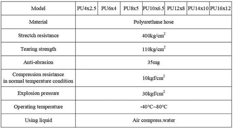 Top Shelf Polyurethane Tubing For Pneumatic Air Hose Systems data table showcasing models, specifications, and features for flexible compressor hoses.