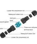 Exploded view of M25 4-pin waterproof connector with gasket, rubber core, compression nut, and blue terminal block.