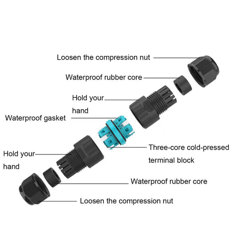 Exploded view of M25 4-pin waterproof connector with gasket, rubber core, compression nut, and blue terminal block.