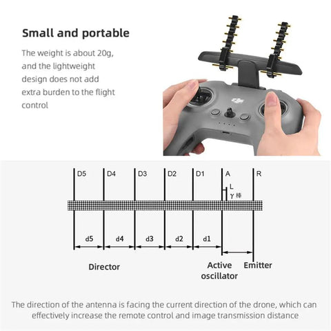 5.8 GHz Yagi Antenna Amplifier for Avata FPV remote on controller, diagram showing antenna components and setup.