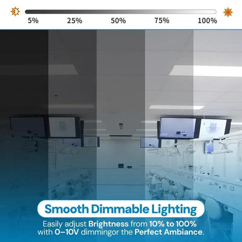 Smooth Upgrade With 6 Pack 2x4 Led Drop Ceiling Panels Featuring Zero Sweat Install Adjustable 30 To 72 Watt Output displayed with dimming levels.