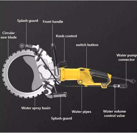 Heavy Duty Electric Brushless Circular Saw Bad Boy Workhorse With 5000 Watts showing detailed parts and functions for wall grooving.