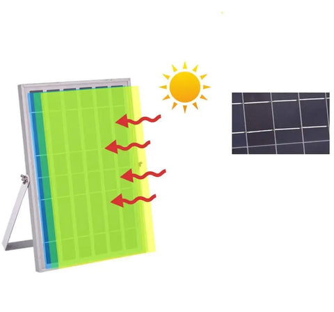 JUDYSSY Home Floodlight solar panel with sunlight illustration, designed for outdoor use with efficient energy capture.