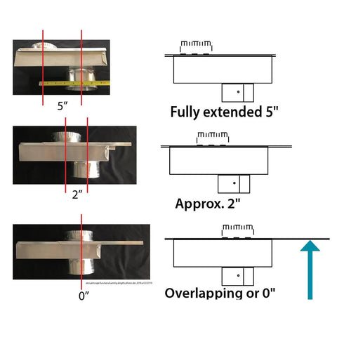 Diagram of Saf-T-Duct Zero Dryer Vent Periscope For Tight Spaces, Adjustable Zero To Five Inch Length, showing adjustment range.