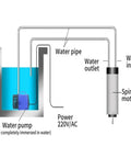 Diagram of water cooling system for Factory Fresh Premium Commercial Water Cooled Spindle Motor 3.2kw 380 Volt Bt30 Taper 18000rpm.