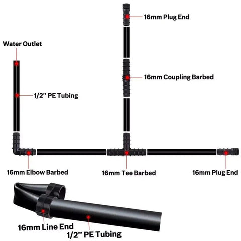 Diagram showing assembly of a 100Pcs Drip Irrigation Connectors Fittings Kit For One Half Inch Tubing using barbed connectors.
