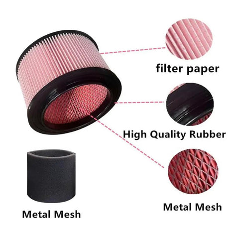 Heavy Duty Fine Dust Cartridge Vacuum HEPA Filter Foam Replacement for Vacmaster Beast 5 Gallon Wet And Dry Vacuum Series components.