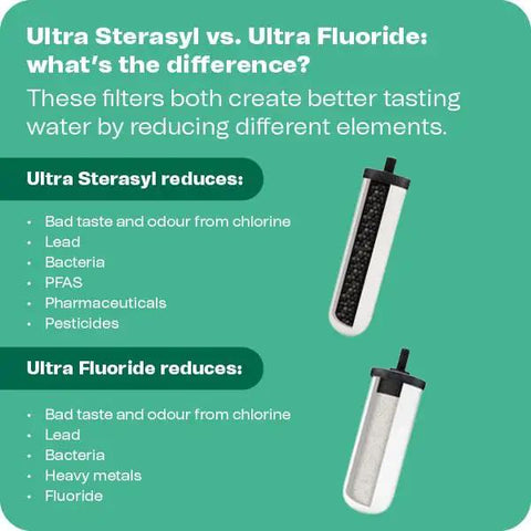 Comparison of Ultra Sterasyl vs Ultra Fluoride filters, highlighting contaminant reduction and improved water taste