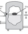 Diagram of air volume control system with labels for deep well water tank pressure valve and components.