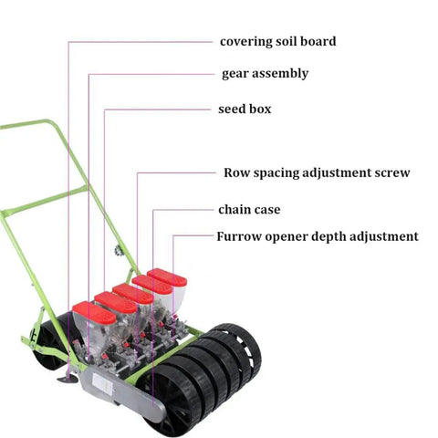 Handheld Corn Planter And Garden Seeder For Precise Sowing with labeled parts: seed box, gear assembly, covering soil board.