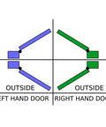 Diagram showing left and right hand door operations for Passage Set With Helios Lever In Satin Brass Right Handed Modern Rectangular Rosette Dual Sided Operation With Latch And Strike Plate Included Residential Grade Hardware.