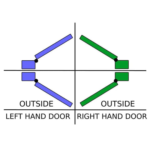 Diagram showing left and right hand door operations for Passage Set With Helios Lever In Satin Brass Right Handed Modern Rectangular Rosette Dual Sided Operation With Latch And Strike Plate Included Residential Grade Hardware.