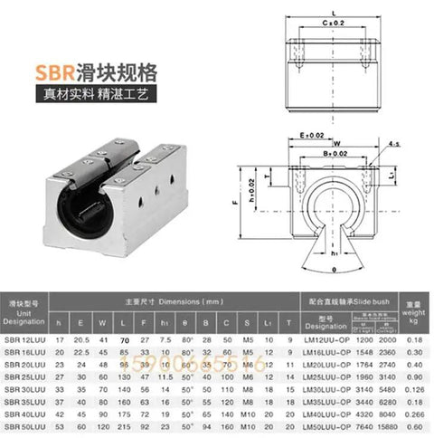 Rock Solid Aluminum Block Linear Motion Bearing Slide For 12mm SBR Track And 12mm Linear Guide Rail Compatibility SBR12UU