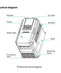 Structure diagram of Single Phase VFD Drive For 1HP Motors 0.75kW 220V Speed Controller showing components and layout.