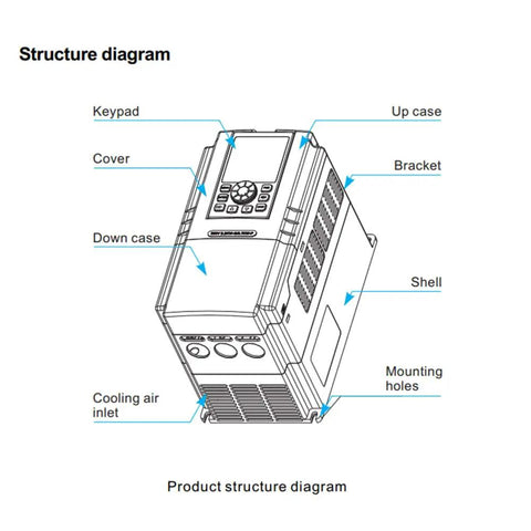 Structure diagram of Single Phase VFD Drive For 1HP Motors 0.75kW 220V Speed Controller showing components and layout.