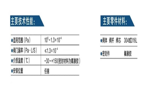 Technical specifications and material details for Pro Grade Pneumatic Vacuum Diaphragm Valve GM Series For Industrial Equipment Replacement