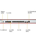 Top Shelf Network Firewall With 10GBE SFP Plus And PoE Plus Ports, rear view showing ports and features for enterprise use.