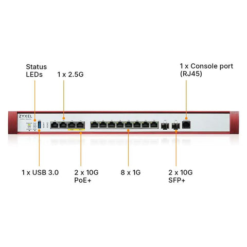 Top Shelf Network Firewall With 10GBE SFP Plus And PoE Plus Ports, rear view showing ports and features for enterprise use.