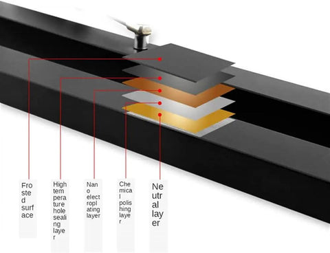 Diagram of Concealed Desktop Folding Hinges Kit layers, showing frosted surface and sealing layers, part of aluminum alloy hardware set