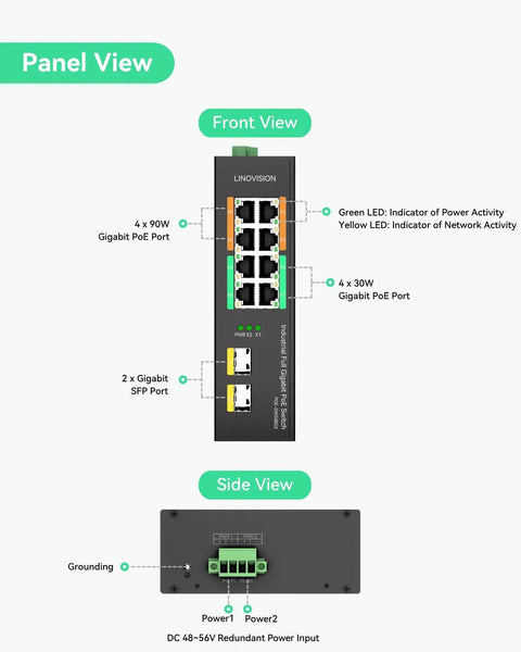 Panel view of 8-Port Full Gigabit PoE Switch Workhorse With 4 BT90W PoE Plus Ports With 120W PoE Budget And 2 Gigabit SFP Uplinks