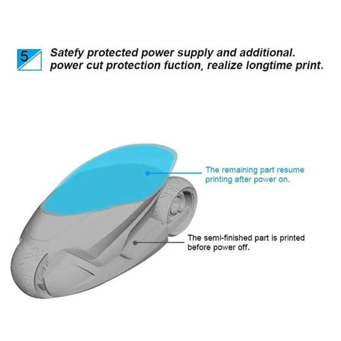 Diagram illustrating Ender 3 3D Printer With Resume Printing Function for DIY makers, showing resume after power cut protection feature.