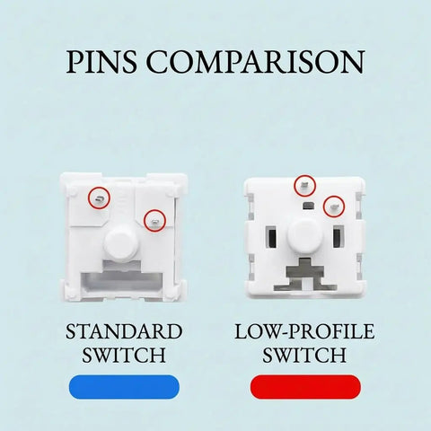 Low Profile Blue Mechanical Keyboard Switches 30 Pack For Hot Swap Keyboards Clicky And Tactile Feedback 1.2mm Actuation 3.0mm Travel 50gf Force MX Style Stem Backlit Ready Ideal For Custom Builds And Redragon Boards pin comparison standard and low-profile switch