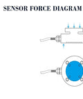 Diagram of Heavy Duty Spoke Load Cell 500Kg To 20T Pressure And Force Sensor for static torque measurement and calibration.