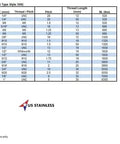 Table listing sizes and specifications for US stainless lifting eye bolts, thread size, pitch, and load bearing capacities.