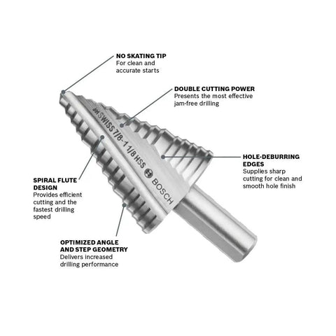 Turbo Step Drill Bit Set For Cordless Drills, 3 Piece High Speed Steel Bits With 2x Cutting Edges showing design features