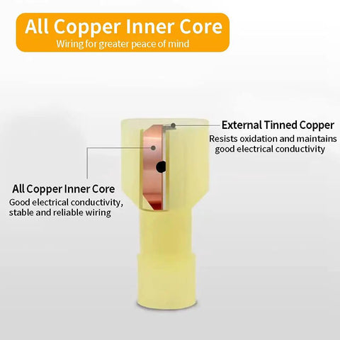 All In One T Tap Wire Connectors Kit 280 Pcs, showing insulated male terminal with copper inner core and external tinned copper