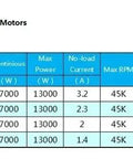 SSS 56114 motor specifications table for Heavy Duty Brushless Inner Rotor Motor With Water Cooling For Rc Boat Car And Plane 56114 Model.