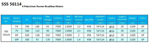 SSS 56114 motor specifications table for Heavy Duty Brushless Inner Rotor Motor With Water Cooling For Rc Boat Car And Plane 56114 Model.