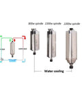 Three Axis CNC Router Engraving Milling Machine with a beefy 2200W power showing water-cooled spindle comparison