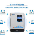 80 Amp MPPT Solar Charge Controller for 12V 24V 48V Systems auto identifying battery types display