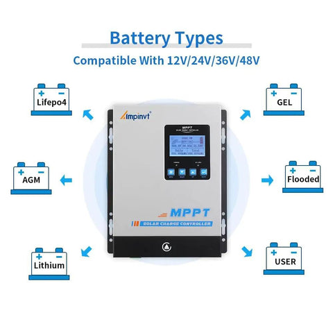 80 Amp MPPT Solar Charge Controller for 12V 24V 48V Systems auto identifying battery types display