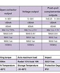 Electrical and mechanical specifications for 38mm Diameter Incremental Optical Rotary Encoder With 6mm Solid Shaft, 1024 PPR Resolution, ABZ Line Driver Output, 5V DC Supply.