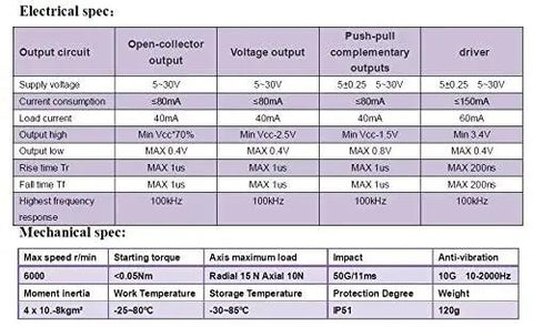 Electrical and mechanical specifications for 38mm Diameter Incremental Optical Rotary Encoder With 6mm Solid Shaft, 1024 PPR Resolution, ABZ Line Driver Output, 5V DC Supply.