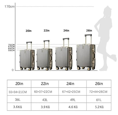 Size comparison chart for Ultralight Aluminum Frame Carry On Luggage With Smooth Spinner Wheels Red 22 Inch Suitcase Durable Scratch Resistant Travel Case For Men Women And Students.