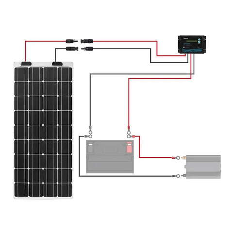 Plug And Play 20 Ft 12 AWG Solar Panel Extension Cable With Hard Plastic Female And Male Connectors, UV Resistant Waterproof PV Wiring In Red And Black, 1 Pair For Easy Outdoor Power Bridging And Safe Solar Hookups TUV Tested. Diagram showing solar panel connection to charge controller and battery.
