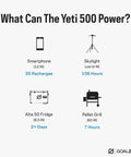 Yeti Portable Power Station 499 Watt Hour LiFePO4 Battery powering devices like smartphone, skylight, fridge, and pellet grill