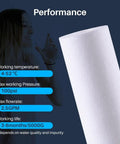 4 Pack 20 Inch By 2.5 Inch Spun Sediment Water Filter Cartridges 5 Micron Replacement performance chart display.
