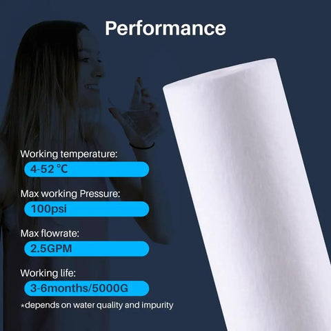 4 Pack 20 Inch By 2.5 Inch Spun Sediment Water Filter Cartridges 5 Micron Replacement performance chart display.