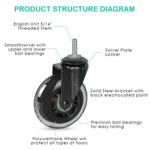 Diagram of Three Inch Rubber Caster Wheels Heavy Duty With 5/16-18 X 1 Threaded Stem showing components and features.