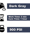 Metal Epoxy Putty Stick, 2 Oz, Dark Gray, Fast Curing Repair Putty For Appliances, Machines, Automotive And Plumbing features