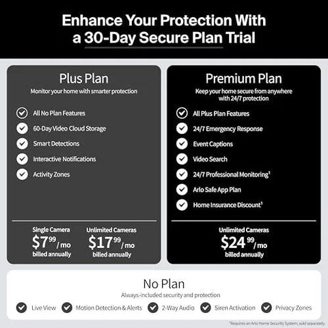 Comparison chart showing Plus and Premium 30-Day Secure Plans with features like video cloud storage, emergency response, and pricing.